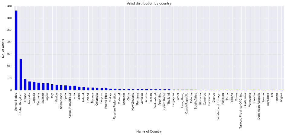 Popular Terms