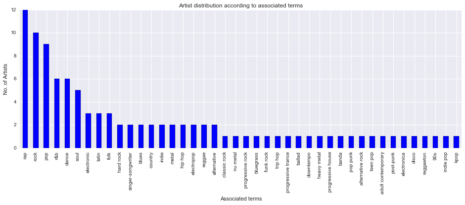 Popular Terms